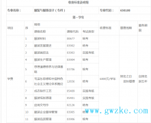广东外语外贸大学业余自考服装设计专科有用吗 广东外语外贸大学业余自考服装设计专科有用吗